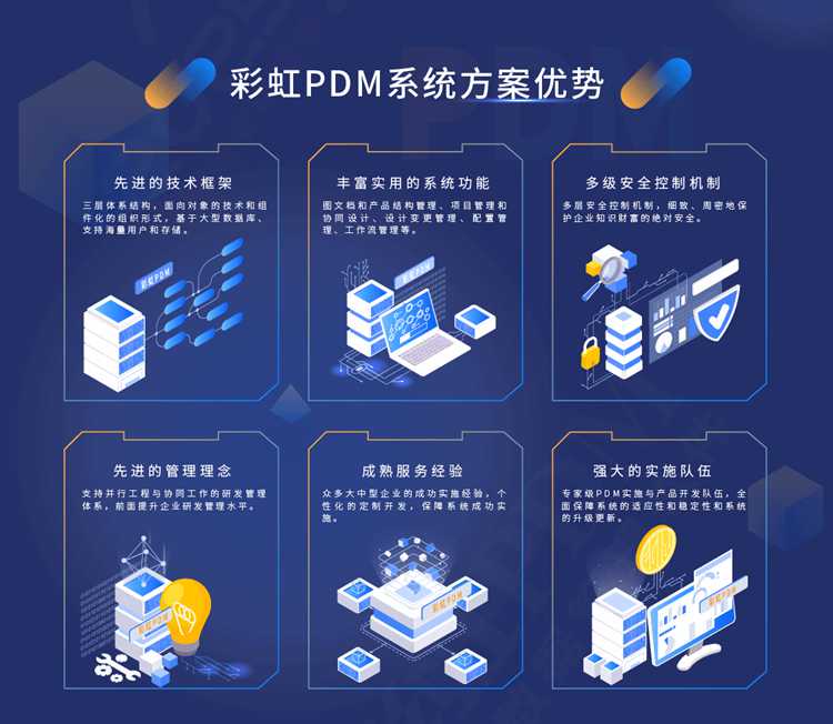 企业研发管理系统有哪些?